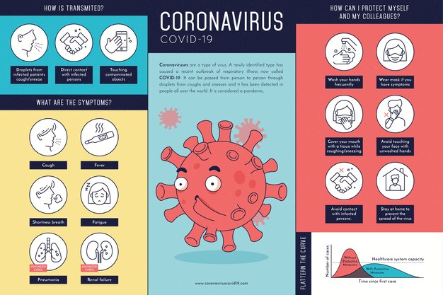 Коронавирусная инфографика