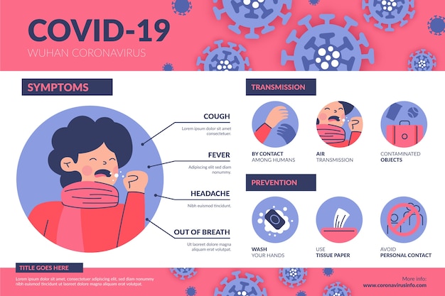 Free vector coronavirus infographic data