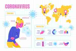 Vettore gratuito pacchetto infografica coronavirus