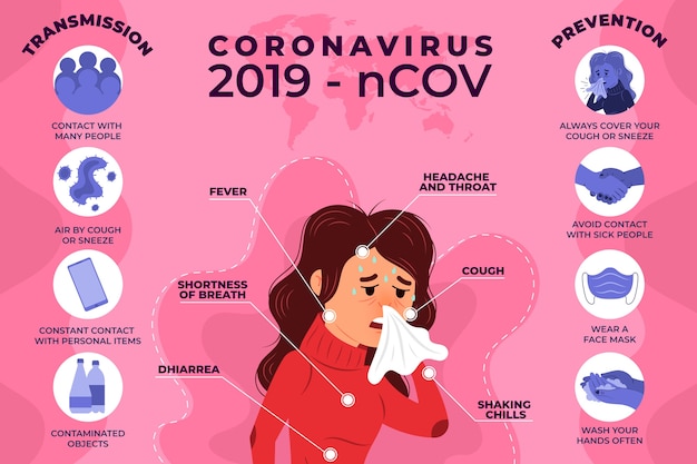 Vettore gratuito persona infografica coronavirus con naso che cola