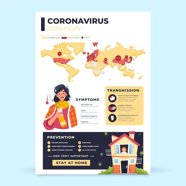 Progettazione di poster infografica coronavirus