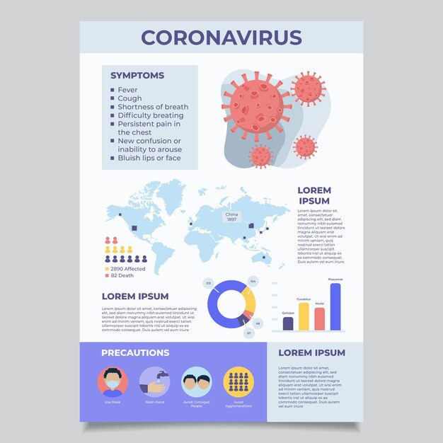 Poster di infografica coronavirus