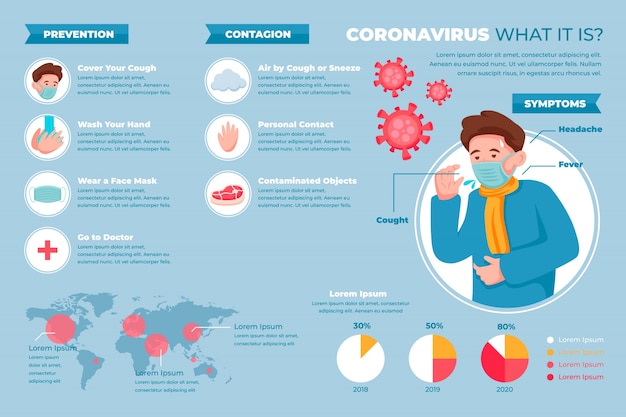 Infografica di coronavirus di prevenzione e contagio