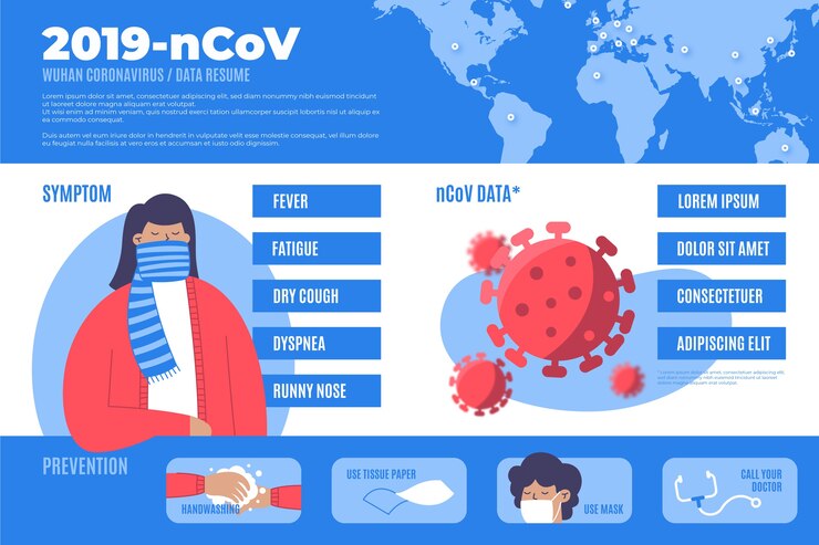 무료 Vector 코로나 바이러스 인포 그래픽 예방