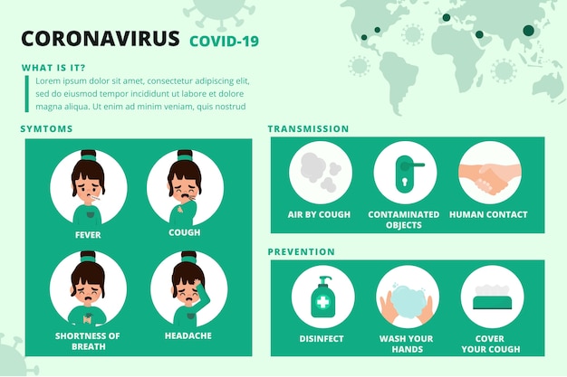 コロナウイルスのインフォグラフィック症状の伝達と予防