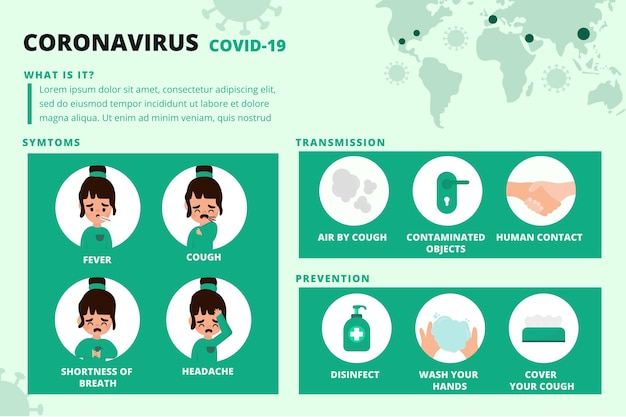 Vettore gratuito trasmissione e prevenzione dei sintomi infografici del coronavirus