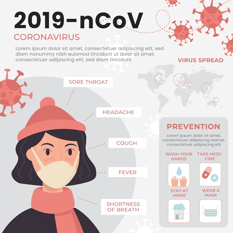 무료 Vector 코로나 바이러스 infographic 템플릿