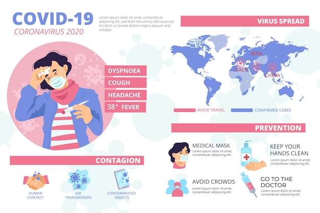 Vettore gratuito infografica di coronavirus con informazioni