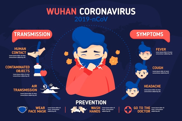 Vettore gratuito infografica di coronavirus con uomo che indossa una maschera medica