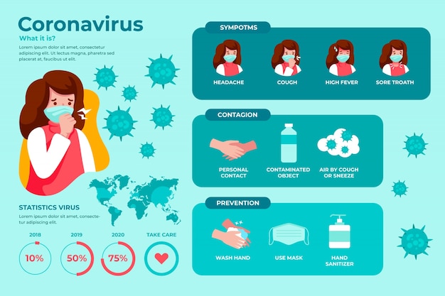 Vettore gratuito infografica di coronavirus della donna che indossa la maschera