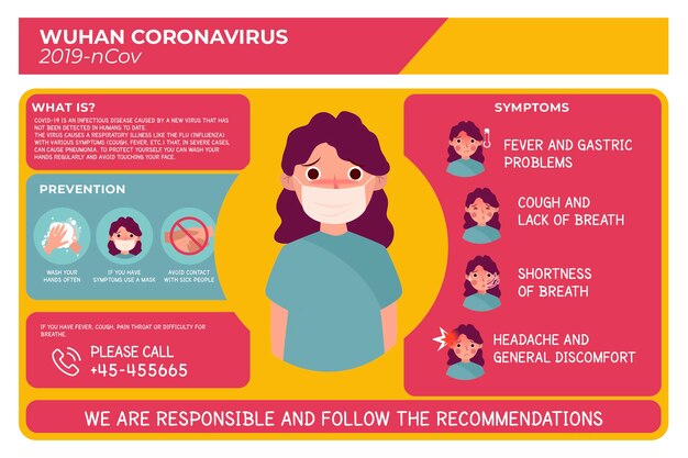 Коронавирус инфографики женщина в маске