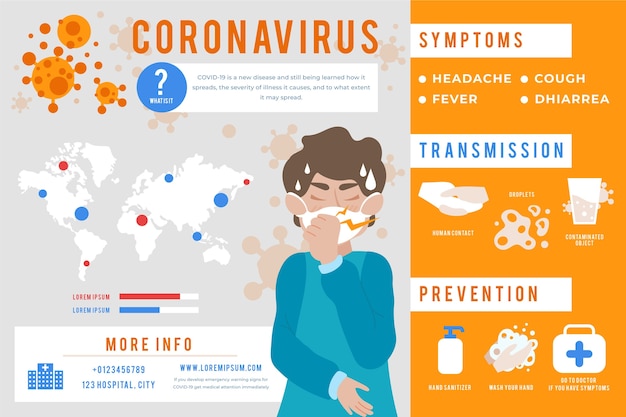 Coronavirus infographic