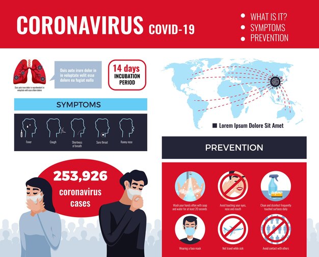 Infografica coronavirus con suggerimenti e mappa del mondo