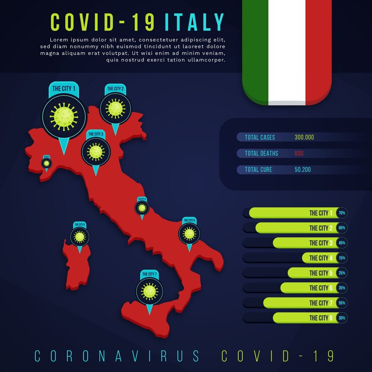 Free Vector coronavirus italy map infographic