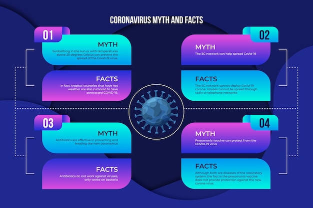 Коронавирусные мифы и факты инфографики