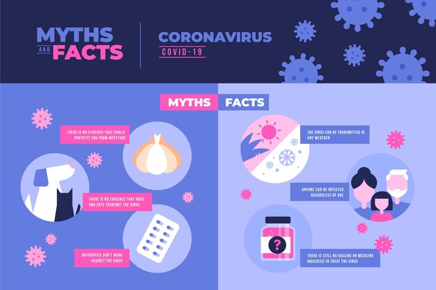 Coronavirus myths and facts infographic