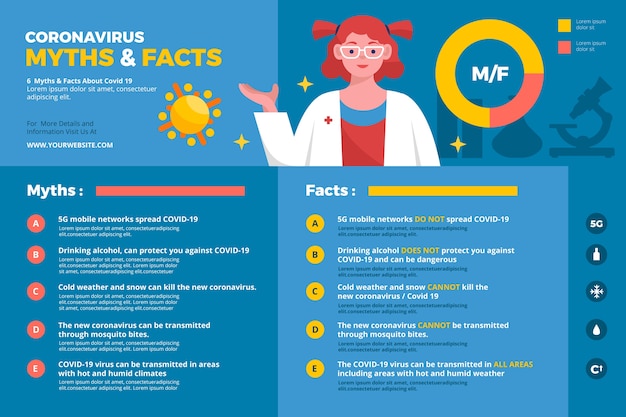 Vettore gratuito miti e fatti di coronavirus infografici