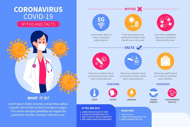 Free vector coronavirus myths and facts infographic