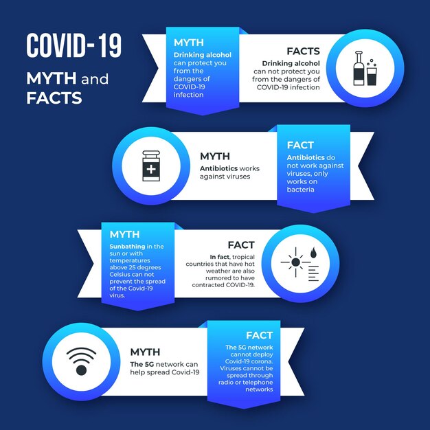 Coronavirus Myths And Facts Infographic