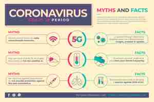 Free vector coronavirus myths and facts infographic