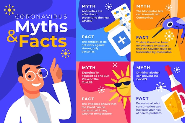 Coronavirus Myths And Facts Infographic