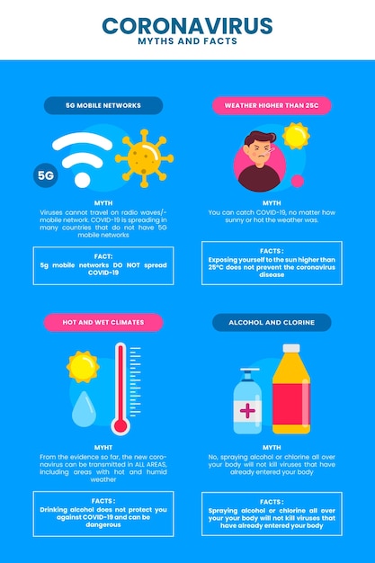 Coronavirus myths and facts vertical format