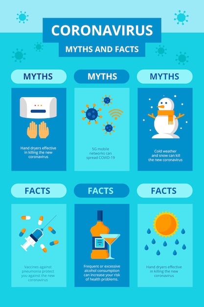 Coronavirus myths and facts vertical format