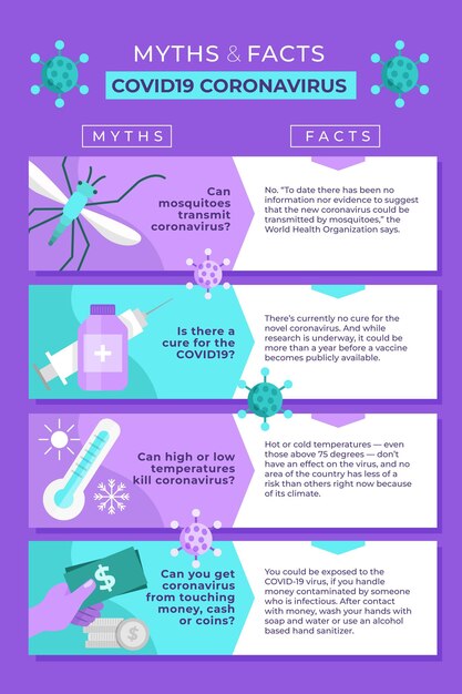 Coronavirus Myths And Facts Vertical Format