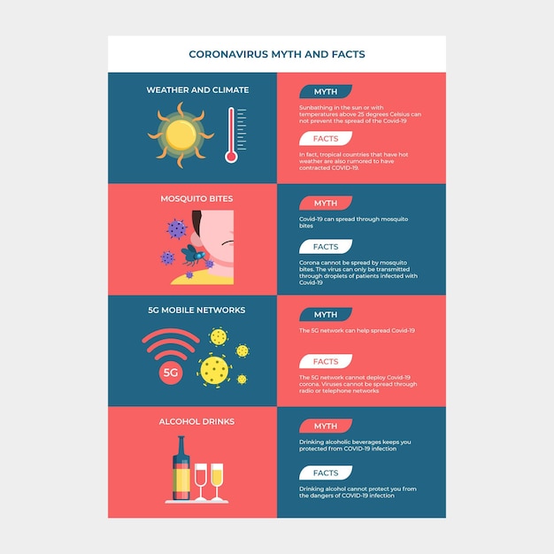 Coronavirus myths and facts