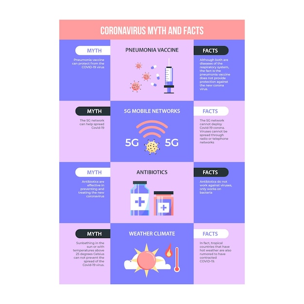 Coronavirus Myths And Facts