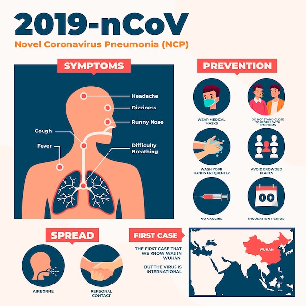 Vettore gratuito concetto di polmonite da coronavirus