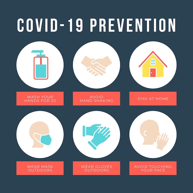 Coronavirus prevention infographic concept