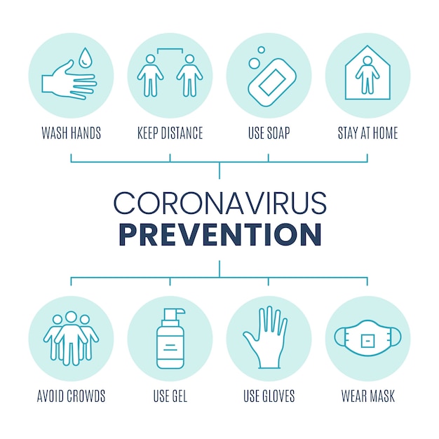 Coronavirus prevention infographic pack template