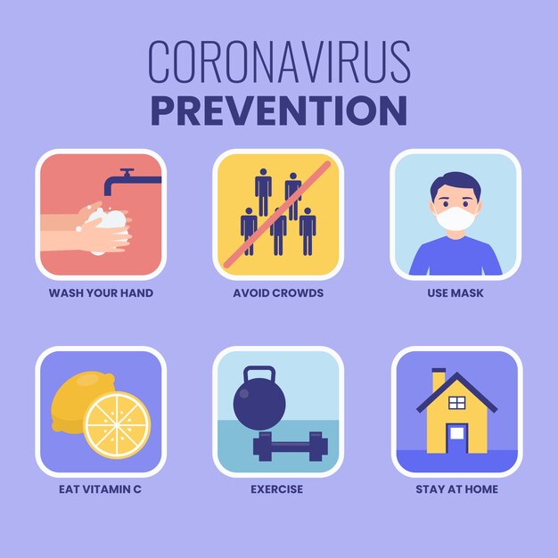 Coronavirus prevention infographic pack