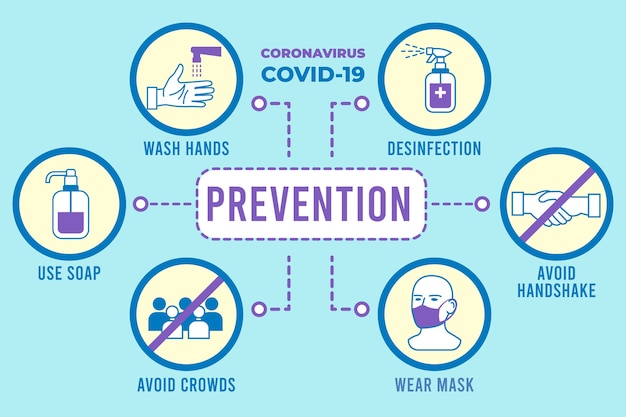 Infografica di prevenzione del coronavirus