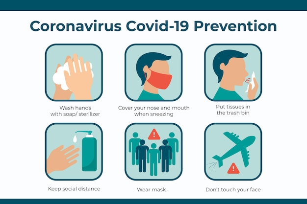 コロナウイルス予防のインフォグラフィック