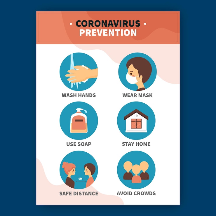 Free Vector coronavirus prevention infographic