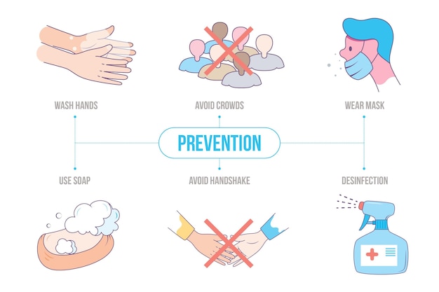 Vettore gratuito infografica di prevenzione del coronavirus