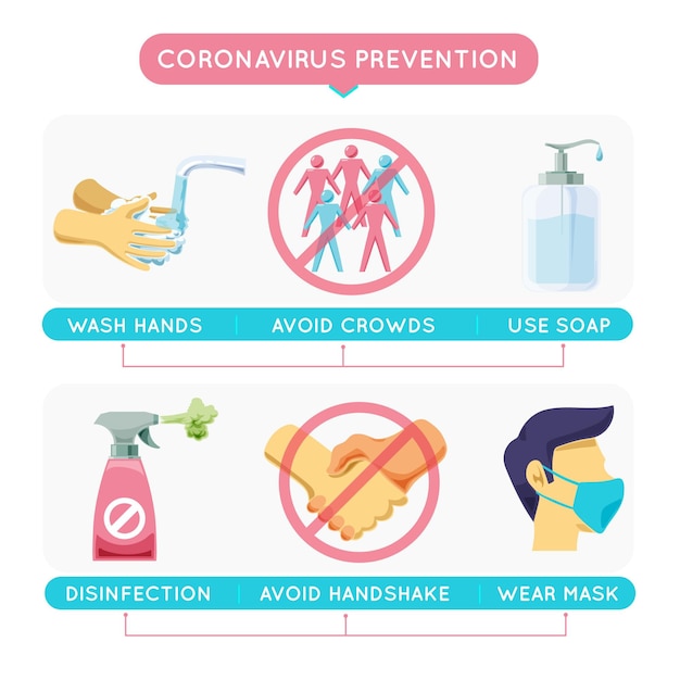 Free vector coronavirus prevention infographic