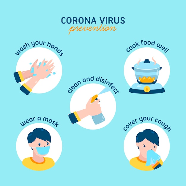 Coronavirus prevention infographic