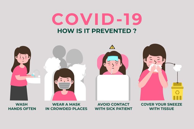 Coronavirus prevention infographic