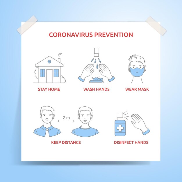 Coronavirus prevention infographic