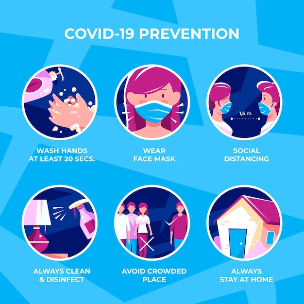 Coronavirus prevention infographic