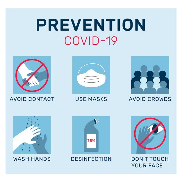 Coronavirus prevention infographics design