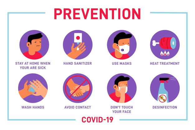 Coronavirus prevention infographics theme