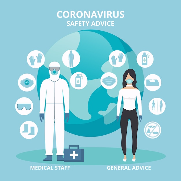 Vettore gratuito consigli sui dispositivi di protezione del coronavirus