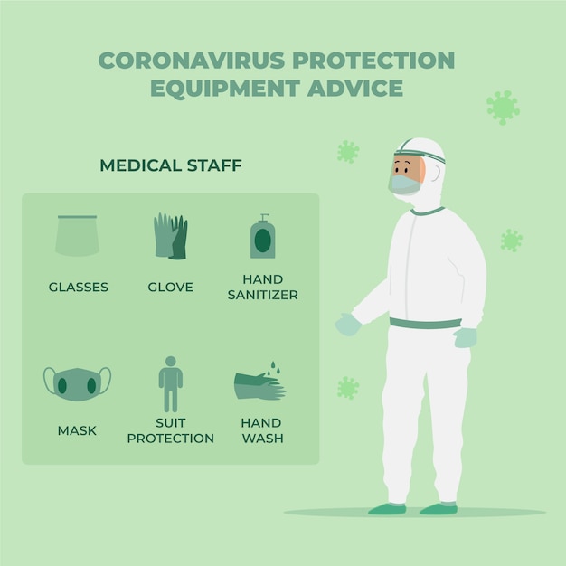 Free vector coronavirus protection equipment advice