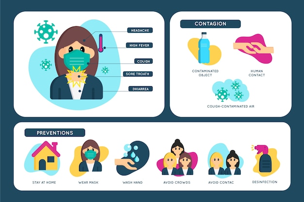 Modello di infografica protezione coronavirus