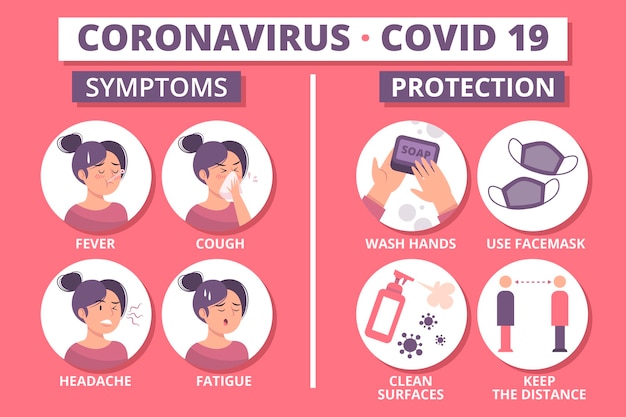 Vettore gratuito infografica di protezione del coronavirus