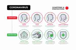 Vettore gratuito infografica di protezione del coronavirus